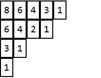 Figure 1: Young diagram and hook numbers for the partition $5+4+2+1$.