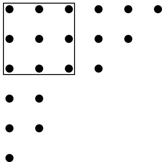 Figure 1: Ferrers graph of the partition \(6+5+4+2+2+1\), with \(3\times 3\) Durfee square.