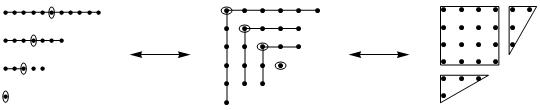 Figure 2:  partitions into distinct odd parts ⇐⇒ self-conjugate partitions.