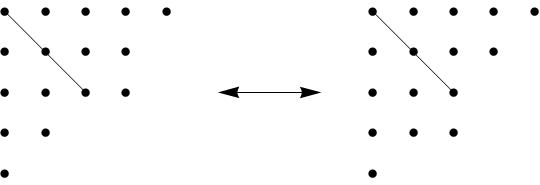 Figure 2: The conjugate of the partition \(5+ 4+ 4+ 2+ 1\) is the partition \(5+4+ 3+ 3+ 1\).