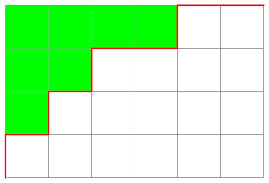 Figure 3: The lattice path (red) marking the boundary of the Young diagram of the partition $4+2+1$.