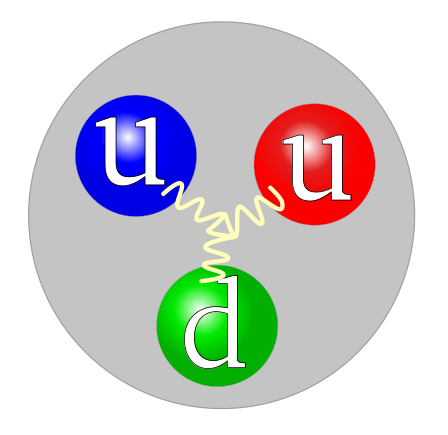 proton-quark